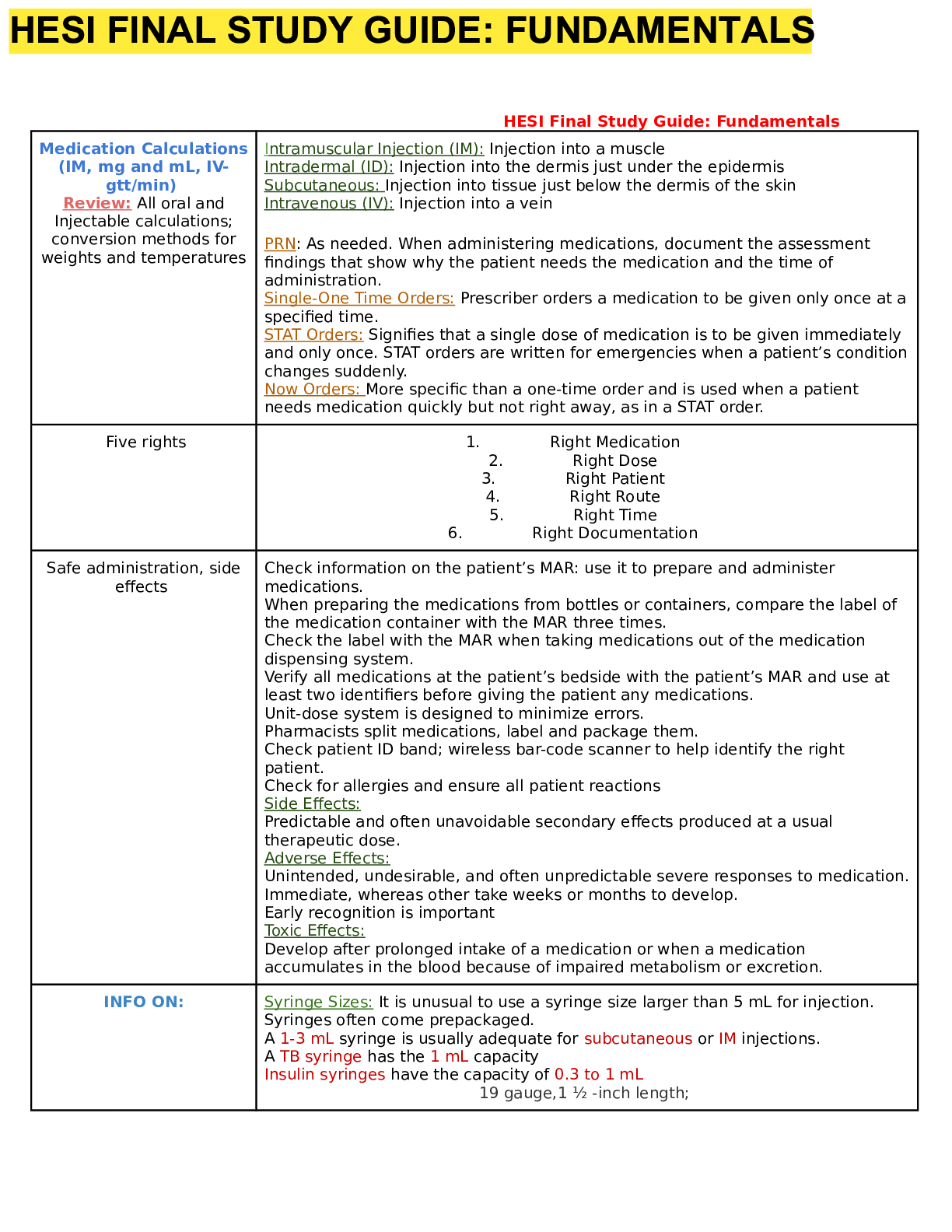 Preview image for HESI Final Study Guide.fundsdocx